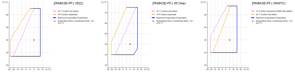 کمپرسور 4 اسب بخار کوپلند ZR48 (تکفاز)
