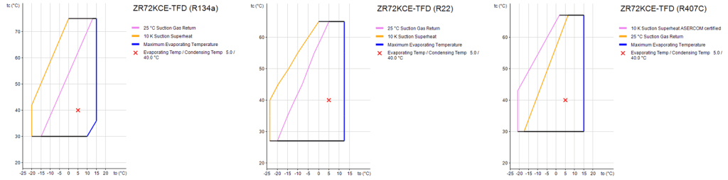 کمپرسور 6 اسب بخار کوپلند ZR72