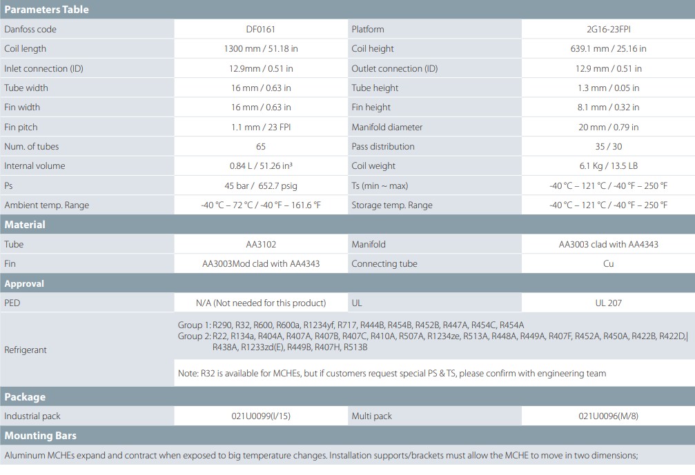 کویل کندانسور مایکروچنل دانفوس مدل D1600-C