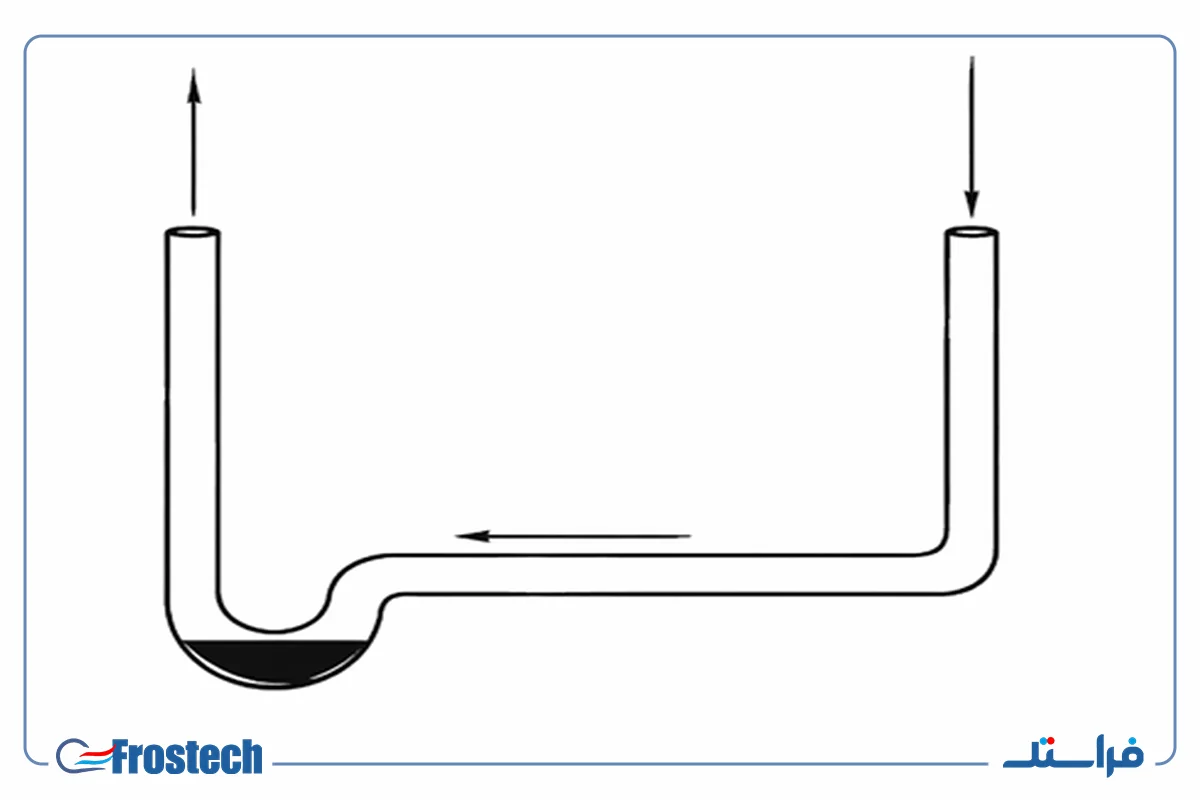 oil trap