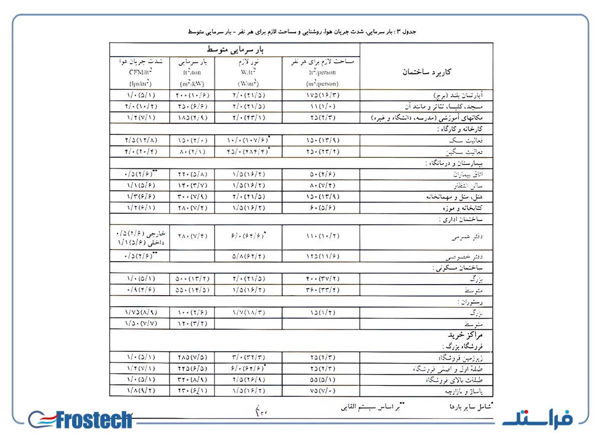 جدول سه
