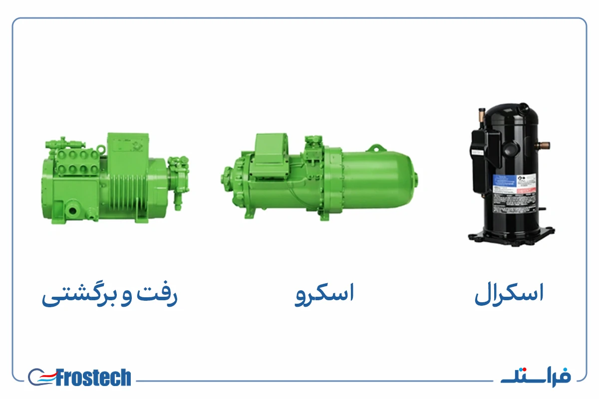 کمپرسورهای اسکرال، اسکرو و رفت و برگشتی تصویر چیلر اب خنک و چیلر هوا خنک