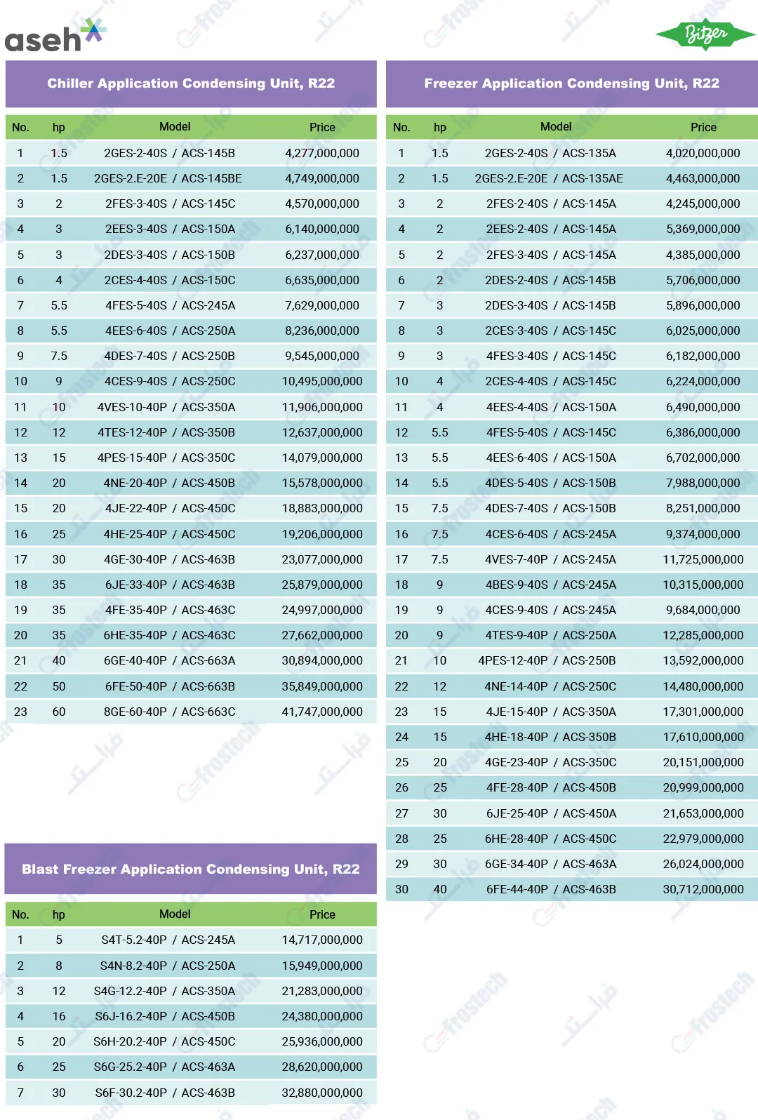 قیمت کندانسینگ یونیت سردخانه